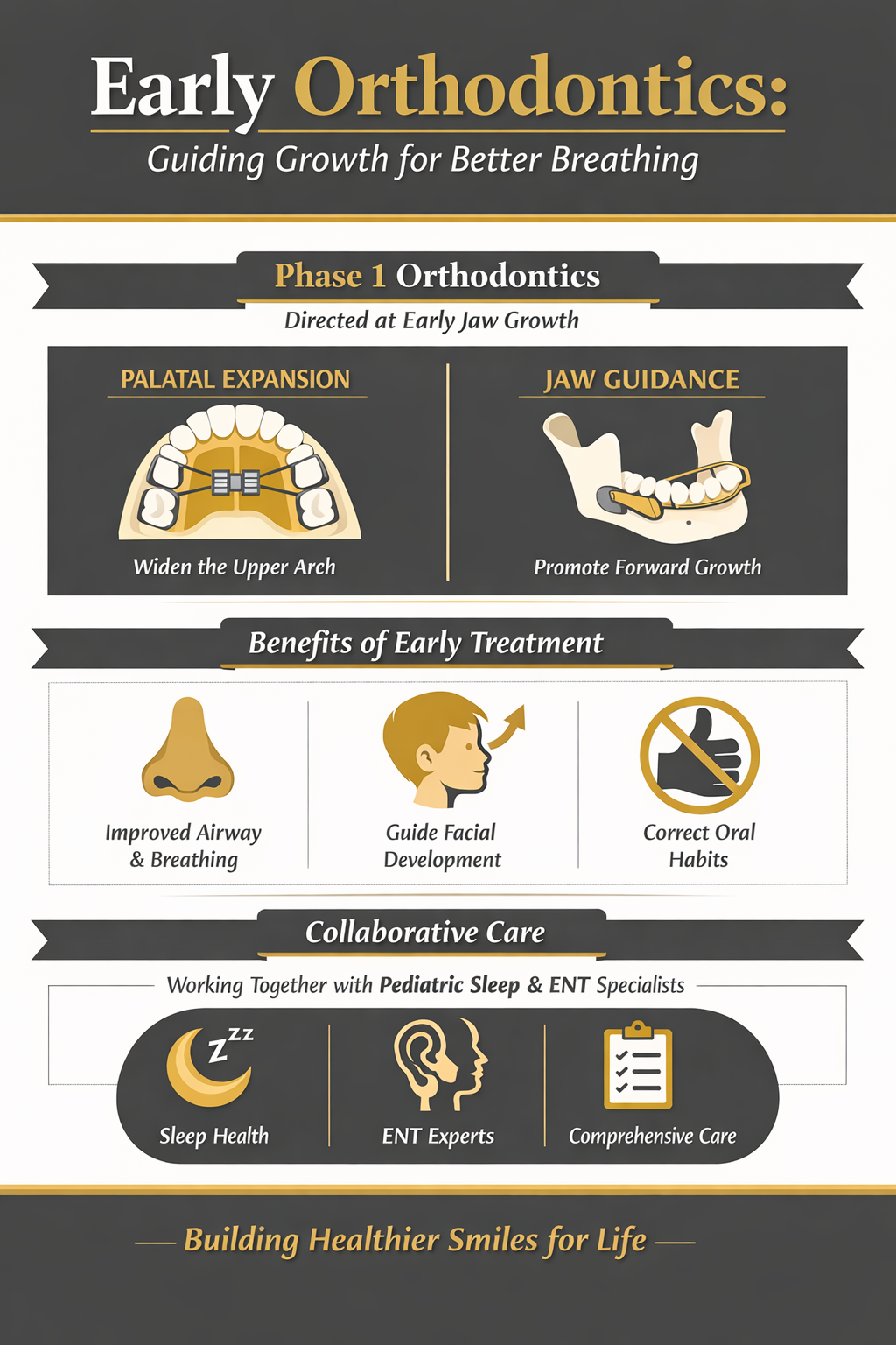 Early orthodontics for better breathing.