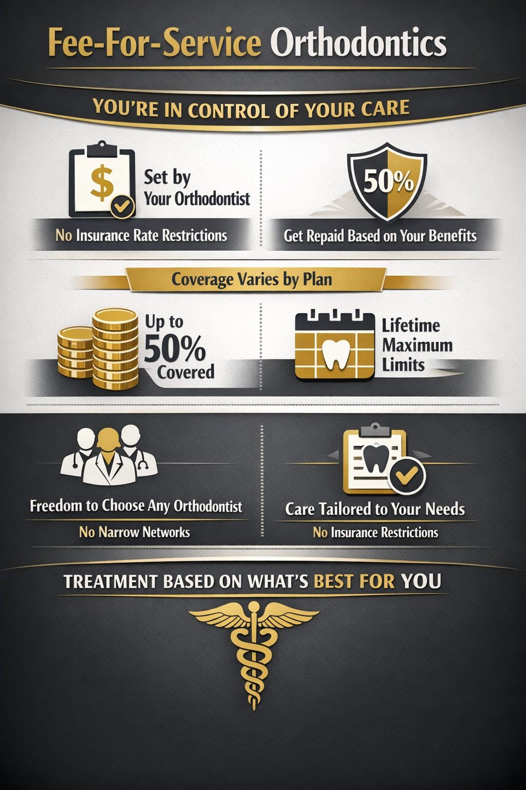 Orthodontics payment and coverage information