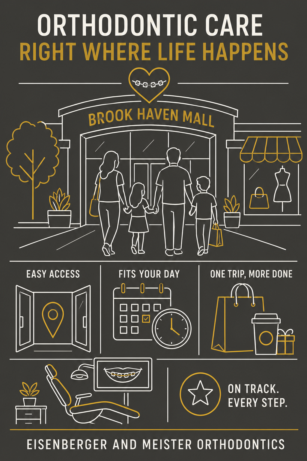 Benefits of choosing an orthodontist at Brook Haven Mall in Passaic NJ