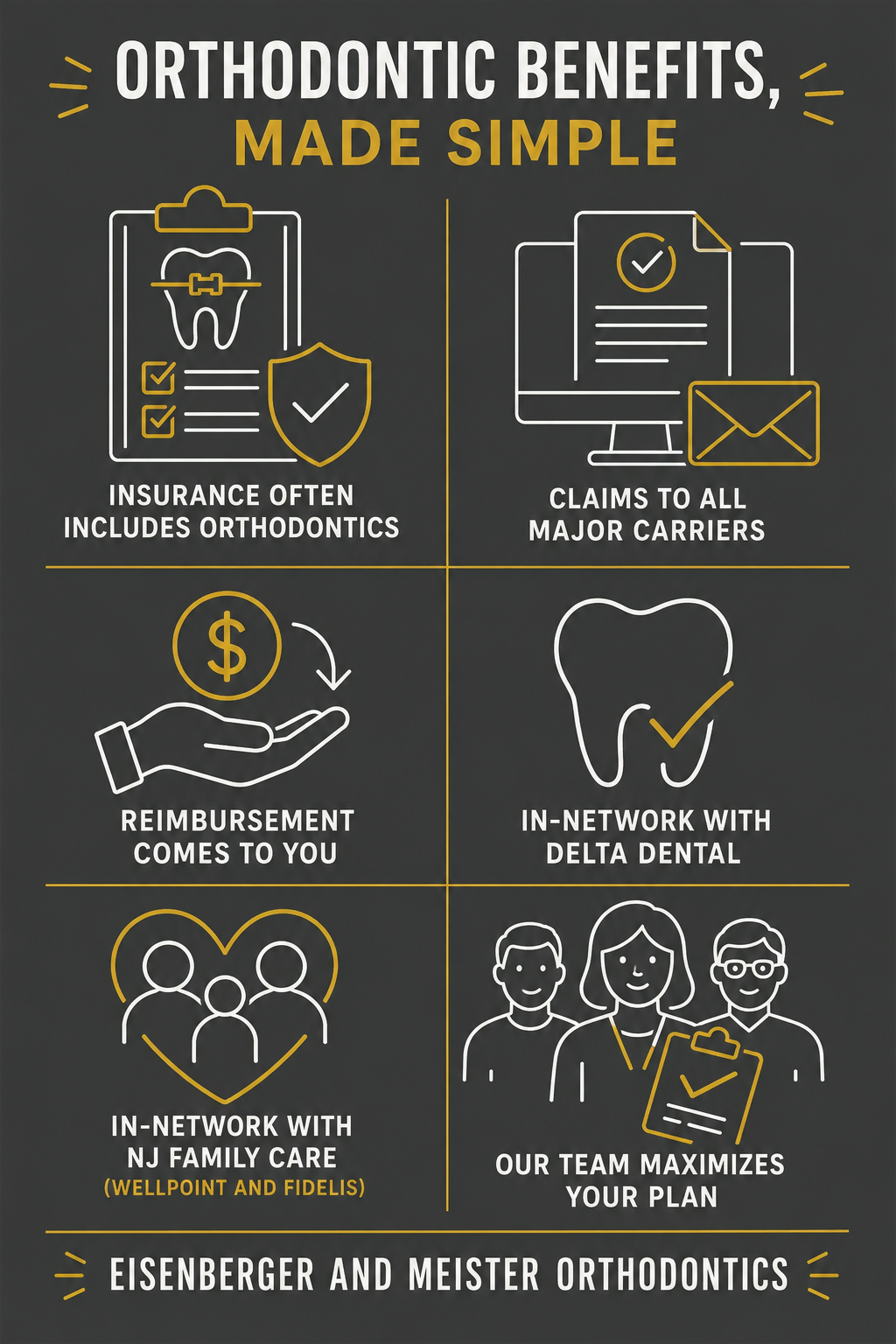 Orthodontic financing options for families through HFD payment plans