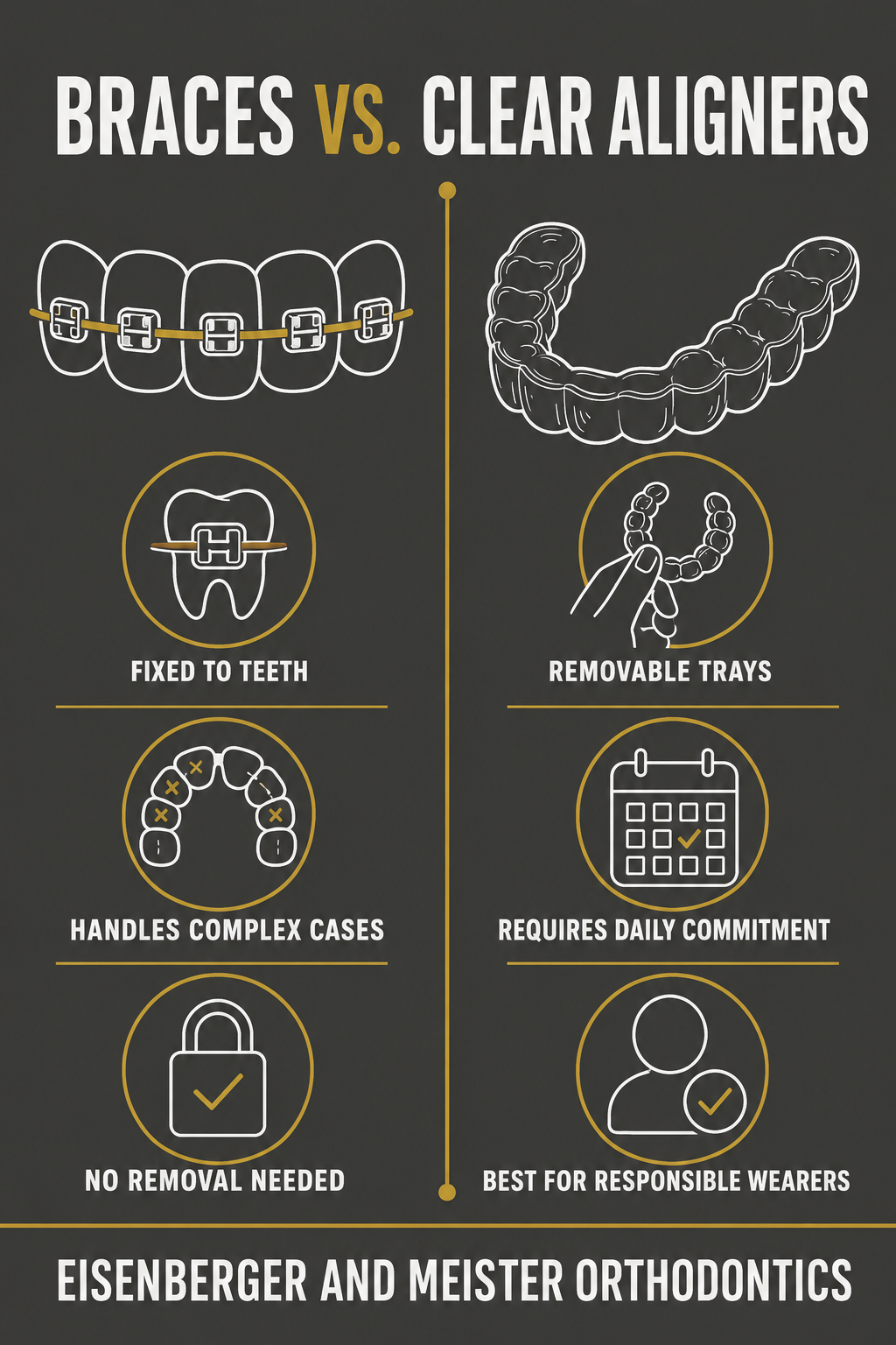 Parent's guide to preparing a child for orthodontic treatment